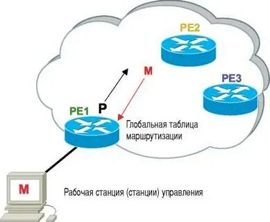 Тревел экстранет