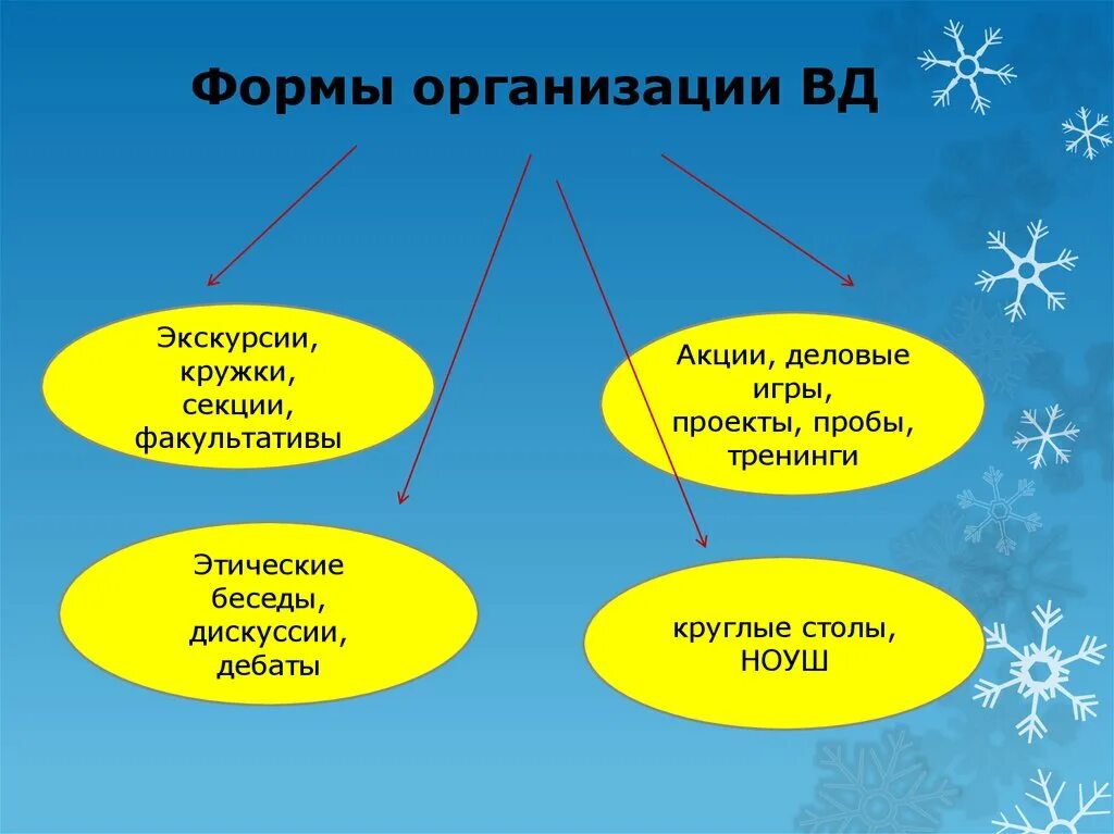 Формы организации ВД. Формы работы ВД В школе. Методы организации ВД. Методы и формы организации организации ВД.