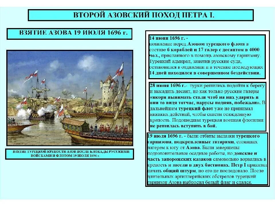 Азовские походы какой век. Азовские походы Петра 1. Азовский поход Петра 1 русско-турецкие войны.