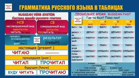 Укажите время глаголов идет