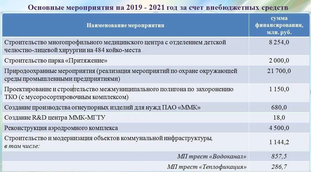 Теплофикация показания. Магнитогорск дружбы 28 Теплофикация. Теплофикация. Водоканал ул + Теплофикация Бухгалтерия Жукова Магнитогорск.