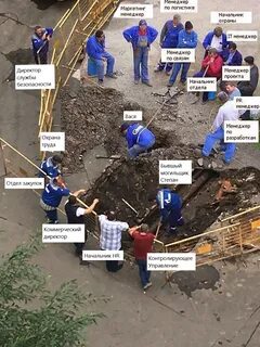 Где остальные работы