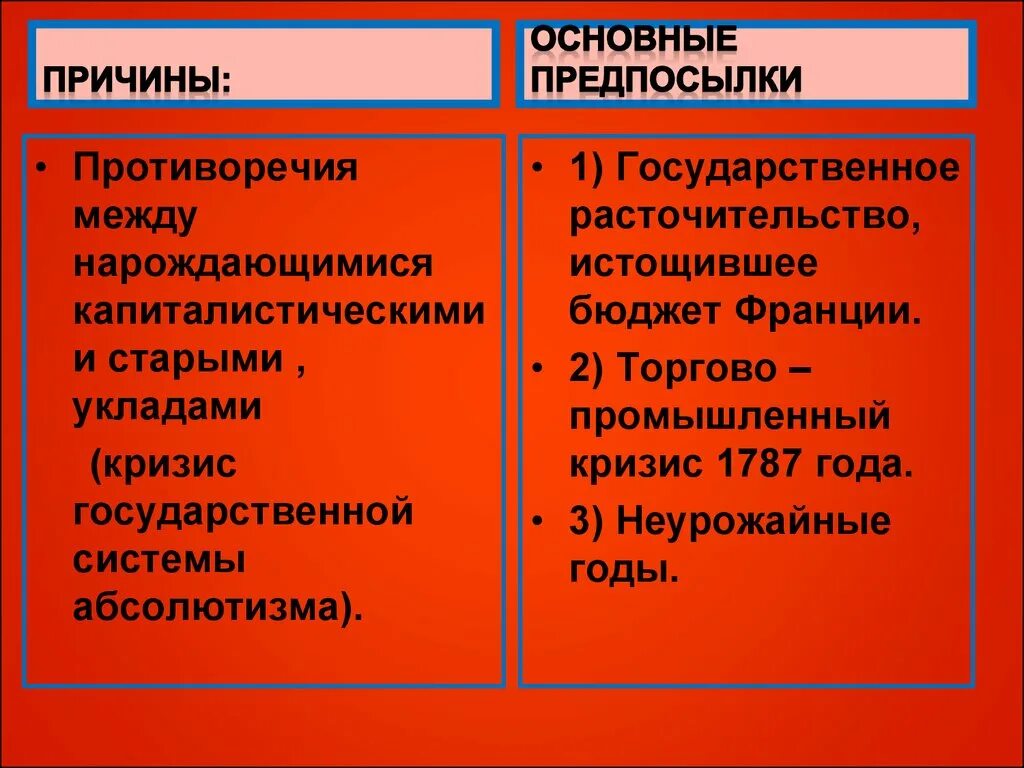 Последствия Великой французской революции. Последствия Великой французской революции для Европы. Великая французская революция и ее последствия. Причины и последствия французской революции. Влияние революции на европу