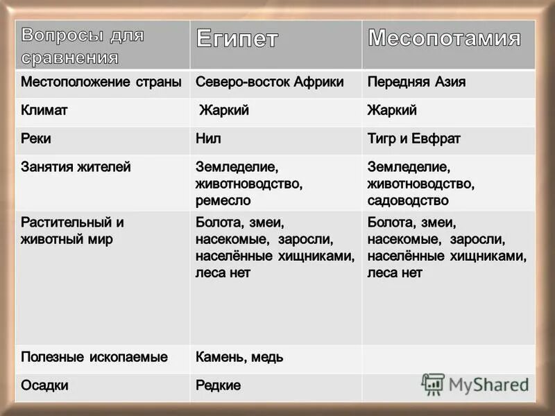 Слово местонахождение