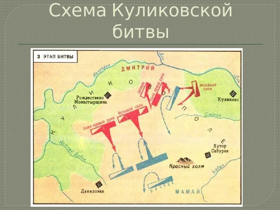 Название полка куликовская битва. Схема Куликовской битвы 8 сентября 1380 г.. Куликовская битва 8 сентября 1380 г карта. Схема боя Куликовской битвы. План Куликовской битвы 8.09.1380.