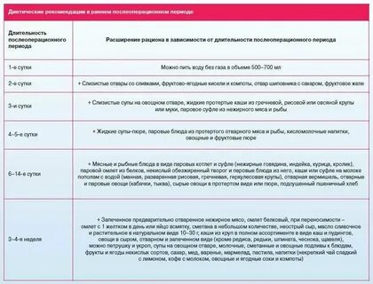 Реабилитация после операции аппендицита