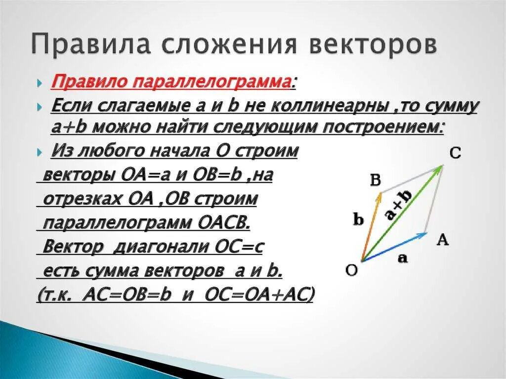 Для того чтобы сложить два вектора нужно. Для того чтобы сложить два вектора нужно