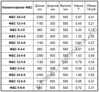 12 6 диаметр