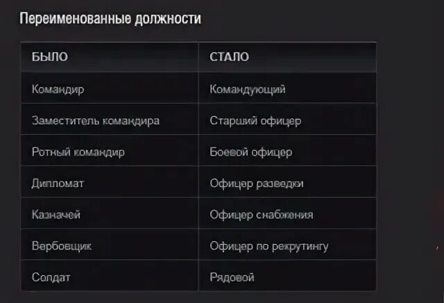 Звание после командира. Должности в клане. должности в вот. все звания в вот в клане. что делает звание в клане офицер разведки.