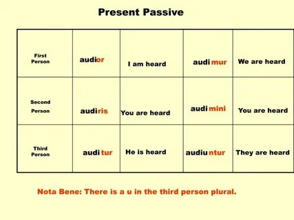 Present simple passive