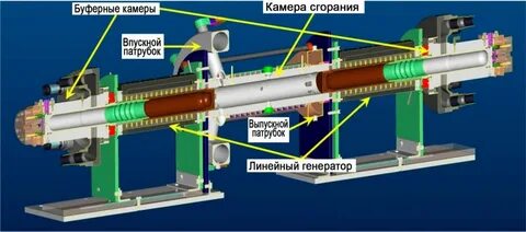Со сгенерированным