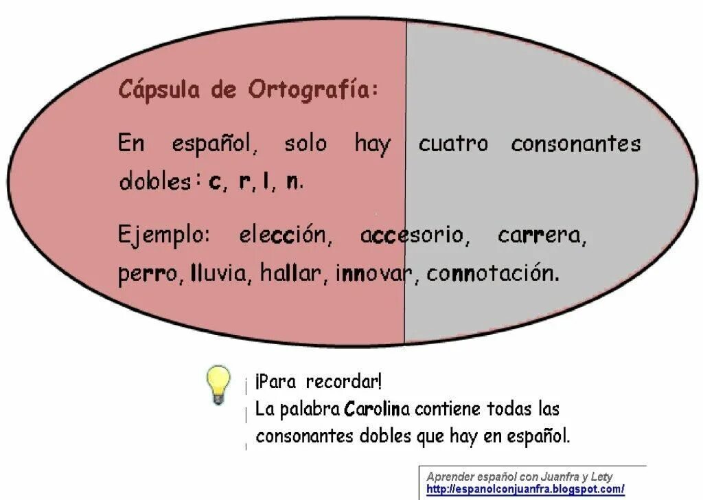Картинка комнаты для описания. La salud тема на испанском. Плакат classroom language. J ai reserve la chambre. La de que hay.