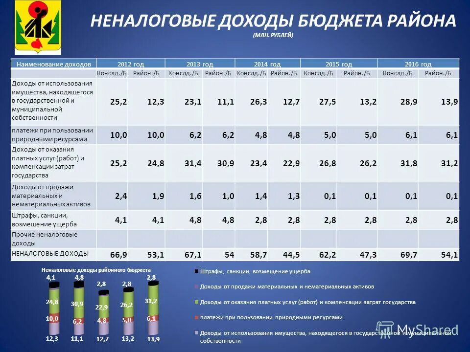 Ответы по бюджетированию. Этапы процесса бюджетирования. Основные принципы финансирования и бюджетирования. Экономика. 1 с бюджет справочник основных зданий.