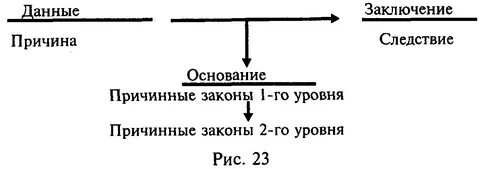Основание и следствие