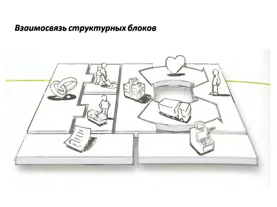 Структурные блоки бизнес-модели. Остервальдер построение бизнес-моделей. Модель Остервальдера пример. Схема бизнес модели. Модель остервальдера шаблон