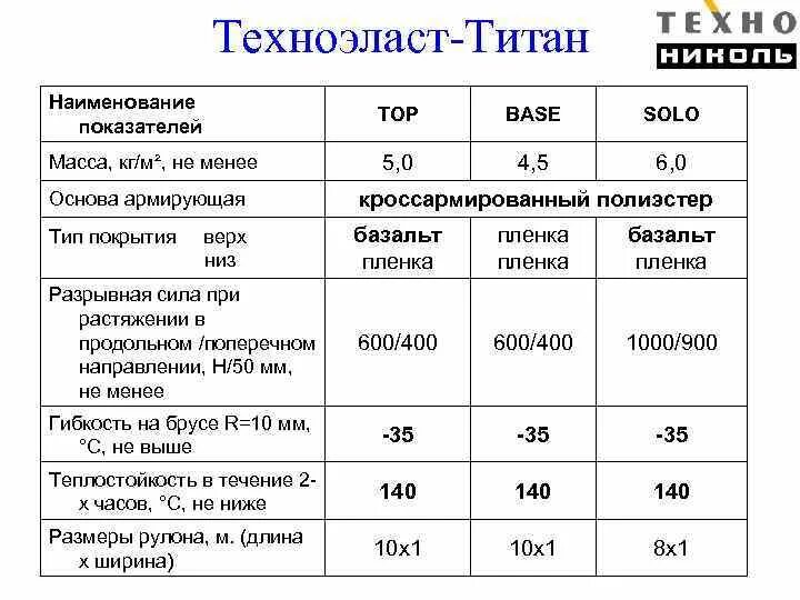 Толь плотность. Унифлекс вент эпв плотность кг/м3. техноэласт эпп плотность кг/м3. техноэласт экп плотность кг/м3. унифлекс вент эпв вес 1 м2.