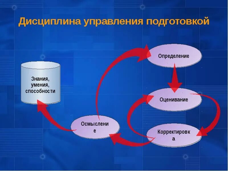 Управление проектом разработки программного обеспечения