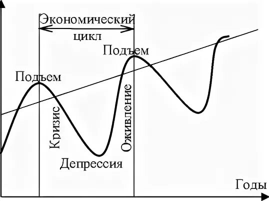 Цикличность. Эпохи развития человечества. Развитие человечества циклично. Философско исторические концепции. Концепция циклического развития истории.