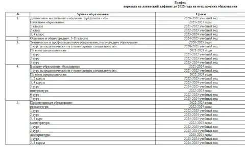 Школьные предметы 8 класс 2024 2025