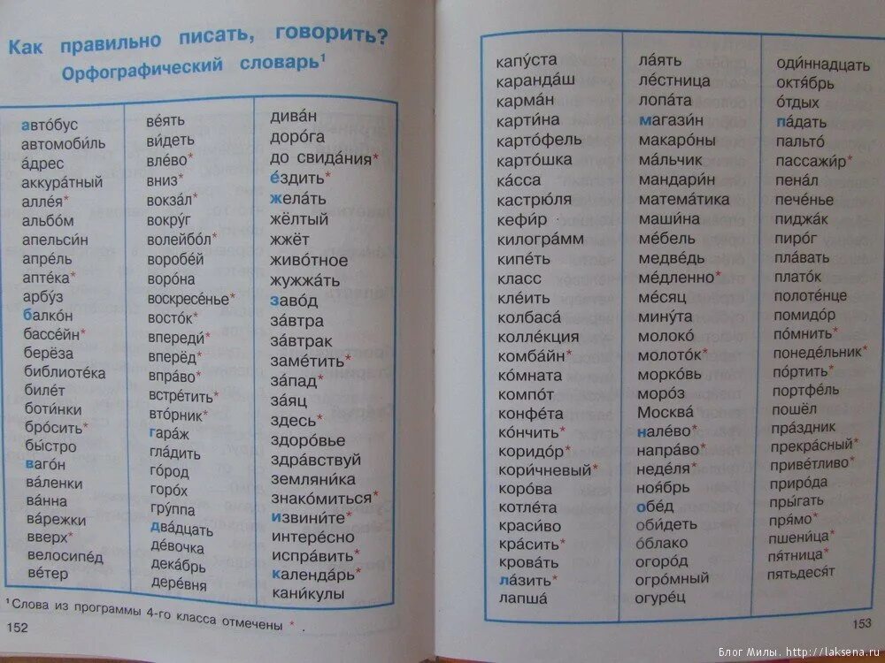 Орфографический 10 слов. Словарные слова 1-4 класс по русскому языку школа России. Словарные слова 3 класс по русскому языку школа России. Словарные слова 4 класс по русскому языку школа России. Словарные слова 2 класс русский язык школа России.