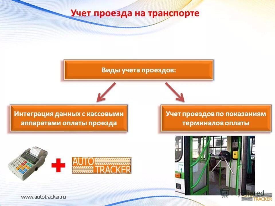 Учет проезда. Мониторинг транспорта презентация. Виды оплаты проезда. Разновидности платёжных терминалов. Модуль оплаты на транспорте.
