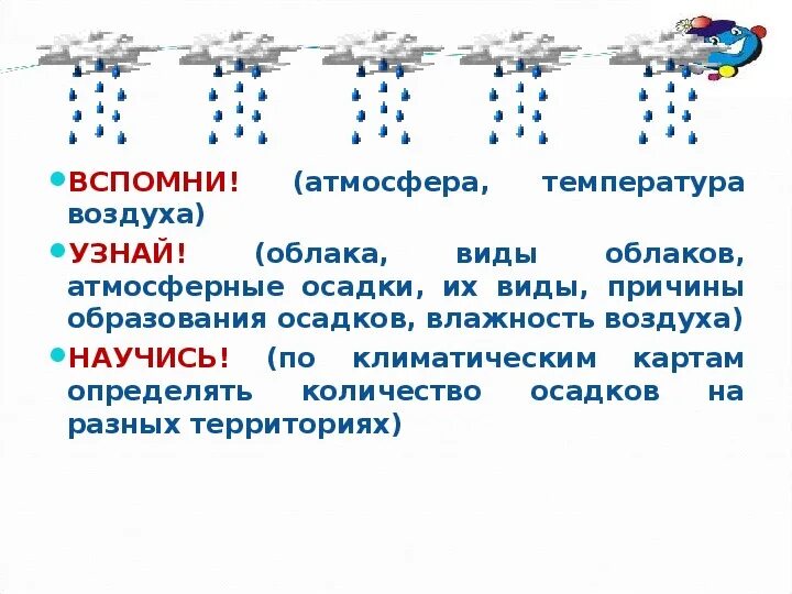 Образование дождя в атмосфере. Виды атмосферных осадков. Необычные атмосферные осадки. Схема виды атмосферных осадков. Вид твердых атмосферных осадков.