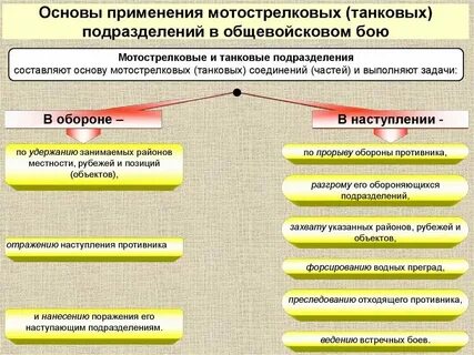 Основные способы ведения пропаганды