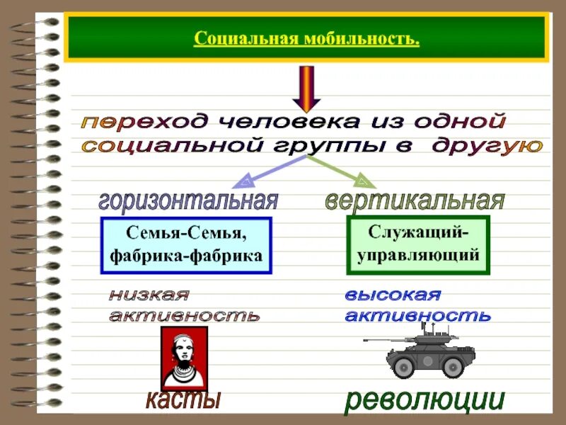 Социальный статус семьи как фактор социальной мобильности. Функции социальной мобильности. Примеры социальной мобильности. Факторы влияющие на социальную мобильность. Социальная мобильность.
