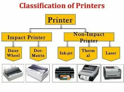 Printing type