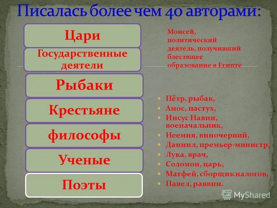 Сколько написано библии. Кто написал Библию. Когда была написана Библия и кем. Кто написал первую Библию. Кем было написано Библия.