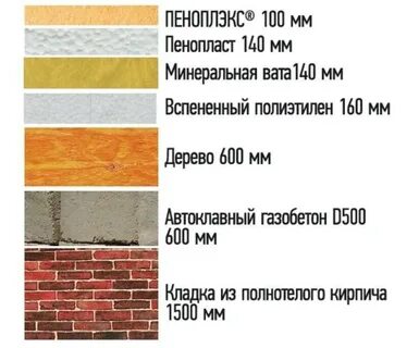 Теплопроводность минеральной ваты 50 мм