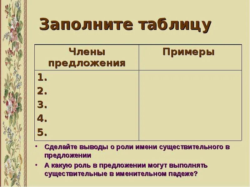 Роль имени существительного в предложении. Роль имени существительного в и п в предложении. Роль имени существительного в предложении таблица. Роль в предложениях имени сущ. Постоянному роль в предложении