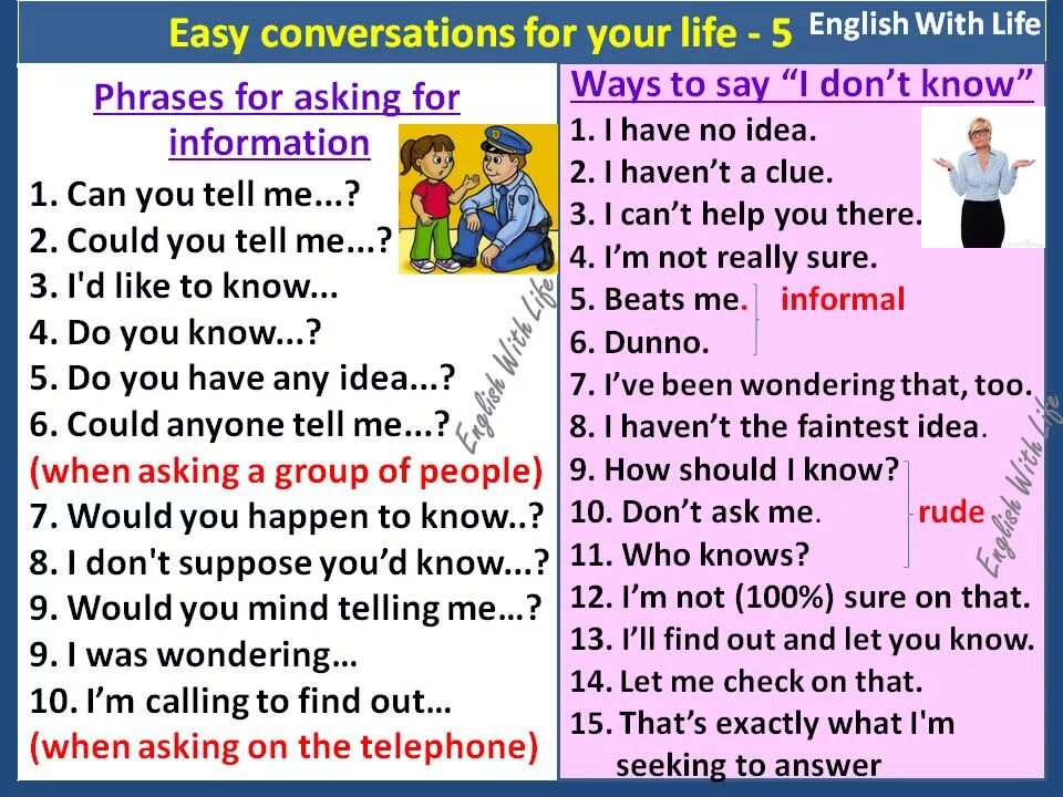 Фразы для discussion английский. Важные фразы на английском. Useful phrases in English speaking. Conversational phrases. The description says