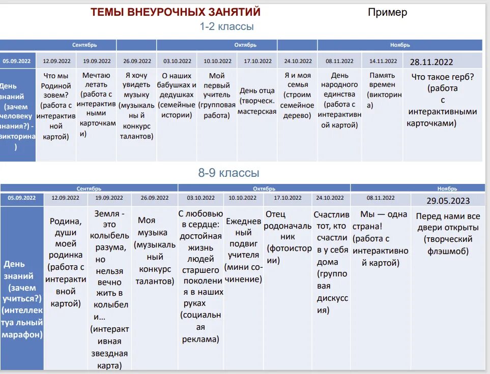 Воспитательная работа 9 класс 2023 2024. Разговоры о важном цикл внеурочных занятий. Разговоры о важном темы внеурочных занятий. Разговор о важном цикл внеурочных занятий 2022-2023 учебный год. Разговор о важном 1-4 классы цикл классных часов 2022-2023 учебный год.