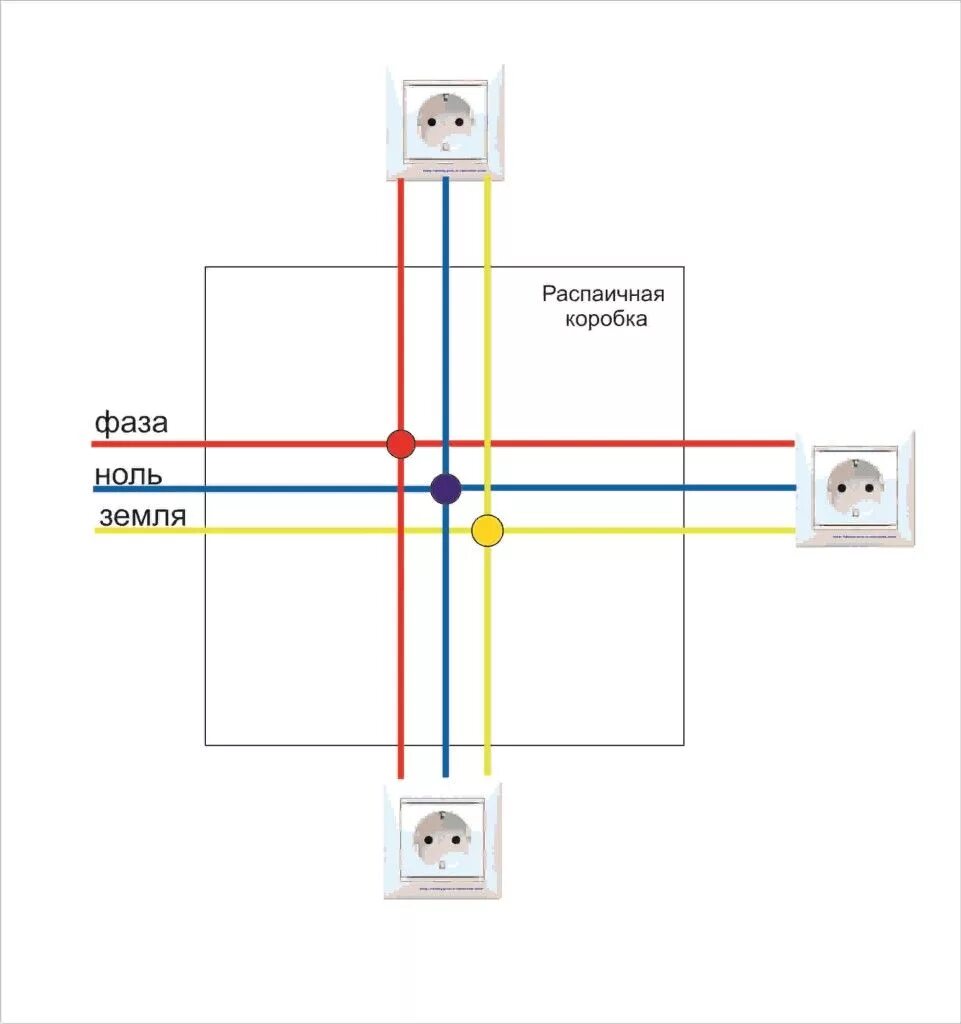 Схемы подключения распределительных коробок. Схема подключения розеток в распаечной коробке. Схема подключения распаечной коробки освещения. Схема подключения распаечной коробки. Как подключить выключатель без коробки