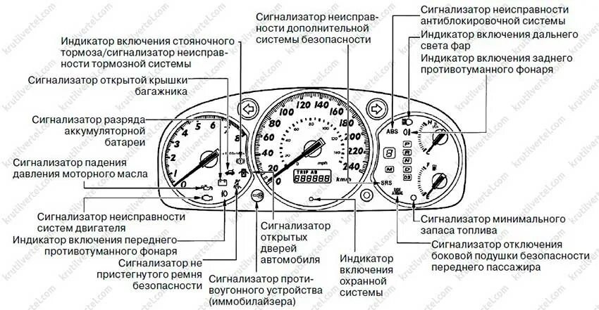 Контрольные лампы панели приборов хонда фит 2004. Значки панели приборов хонда срв. Приборная панель honda crv. ): индикаторы приборов. Vsa honda crv что это.
