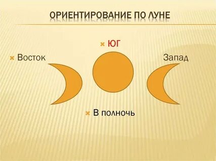 Как определить стороны света по луне
