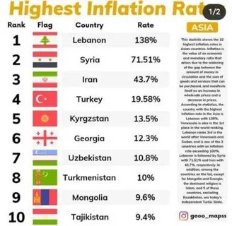 Азия рейтинг