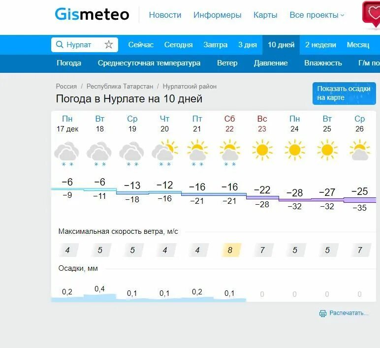 Погода татарстан 2 недели. Погода в Нурлате. Погода в Нурлате на сегодня. Погода в Нурлате на 10 дней. Прогноз погоды в Нурлате.