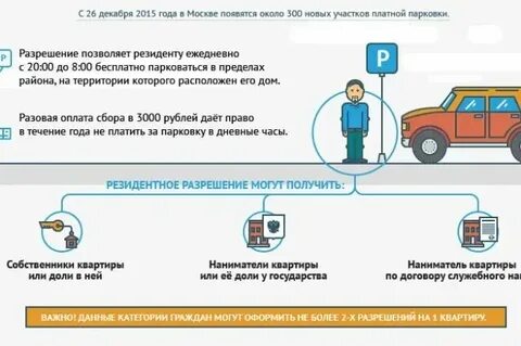 Как продлить разрешение на парковку