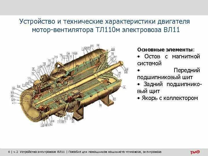 Где тл. Мотор вентилятор ТЛ 110. Мотор-вентилятор электровоза вл10. Мотор-вентилятор электровоза вл80с. Вл 10 электродвигатель ТЛ 110м.