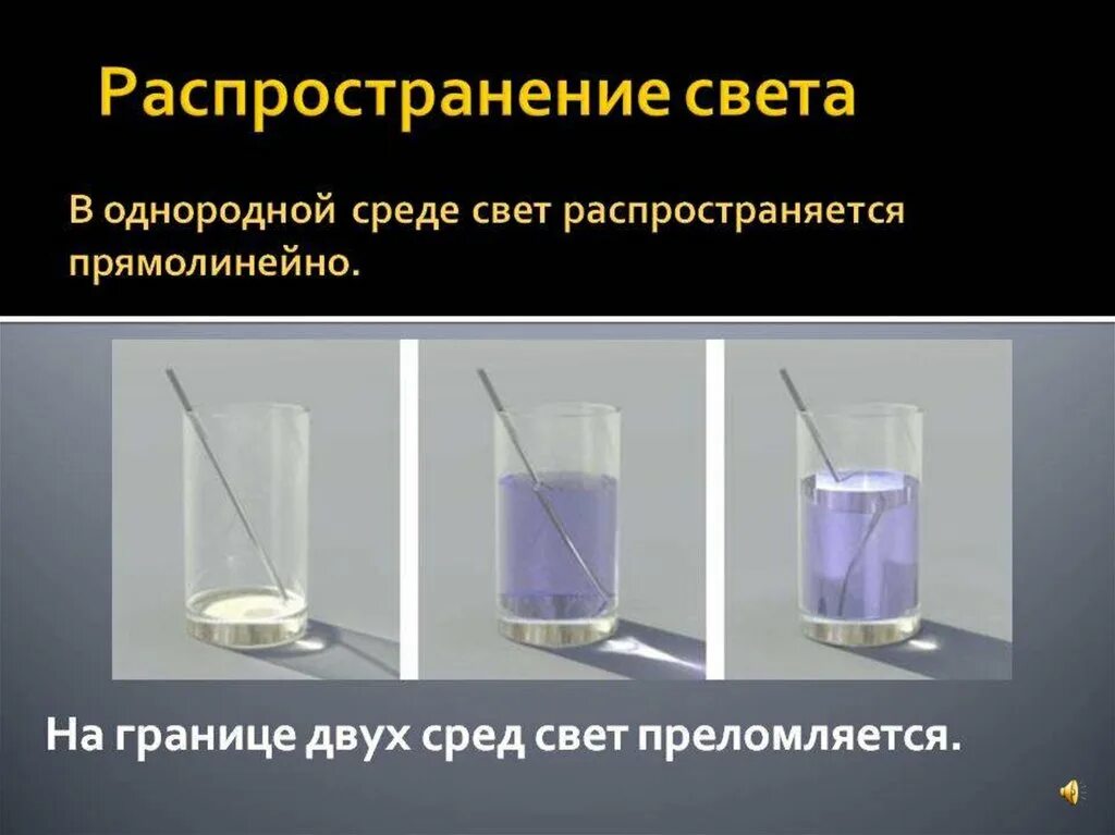 Распространение света в среде. Прямолинейное распространение света в однородной среде. Закон распространения света в однородной среде. Распространение световых волн в средах. Прямолинейное распространение света.