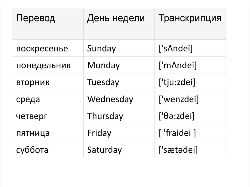 When перевод на русский. Таблица дни недели на английском языке с переводом. Дни недели на английском языке с переводом. Английский язык 3 класс дни недели с переводом. Дни недели на англ с транскрипцией.