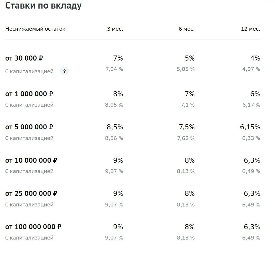 Проценты в сбербанке для физических лиц