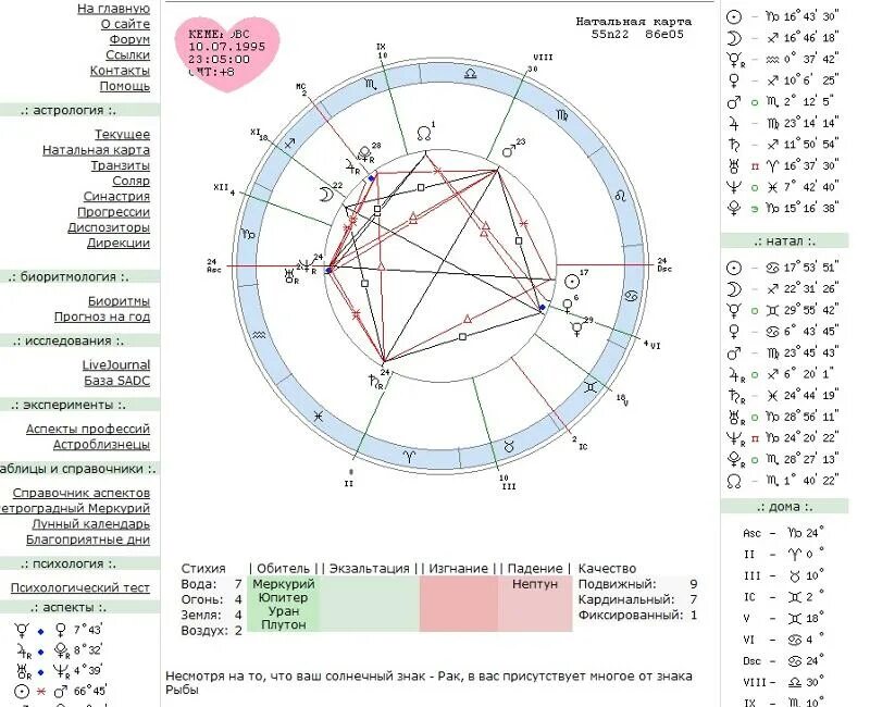 9 дом в козероге. 9 дом в козероге. Знак козерога в натальной карте. Ретроградный нептун в натальной карте. Перст судьбы в натальной карте.