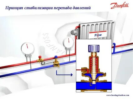 Отопление подача и обратка давление
