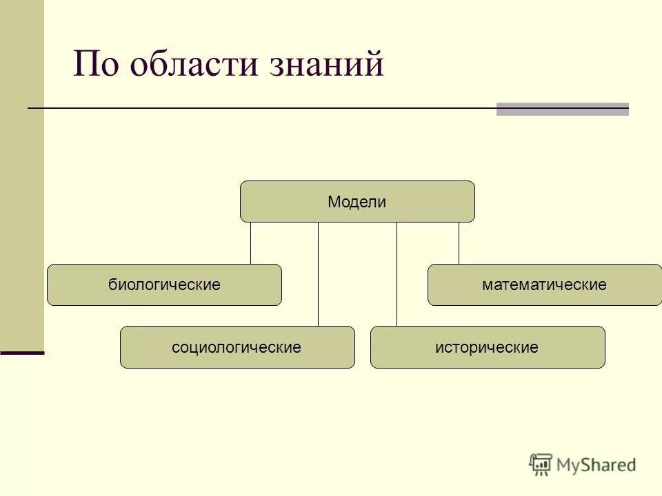 Модель по области использования