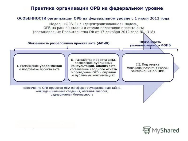 постановление оценка регулирующего воздействия. внедрение орв. постановление оценка регулирующего воздействия. постановление оценка регулирующего воздействия. постановление оценка регулирующего воздействия.