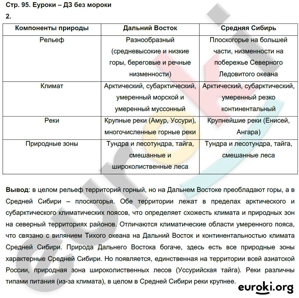 Практическая номер 3 география. Гдз Еуроки география 8 класс Домогацкий.