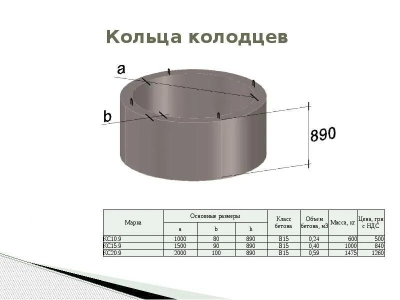 Измерить сколько воды в колодце. Объем кольца 1.5 м на 1м объем бетонного кольца. Объем колодца железобетонного м3 диаметр 1500. Емкость кольца ЖБИ 1 метр. Толщина бетонного кольца диаметром 1 метр.